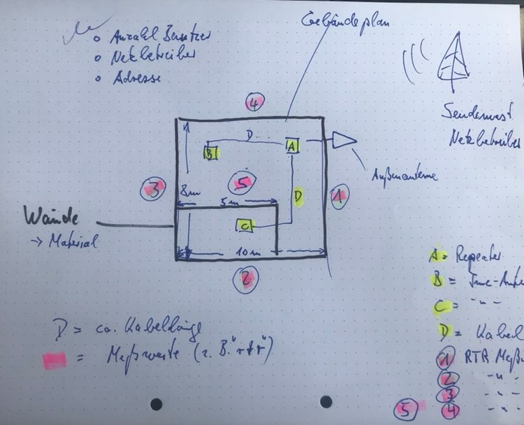 Zeichnung