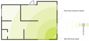 CONNECT_C41_Setup
