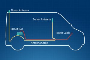 cel-fi-roam-r41-vehicle-cell-signal-booster