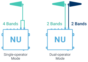 quatra-evo-4_band_or_2_band_and_2_band_graphic